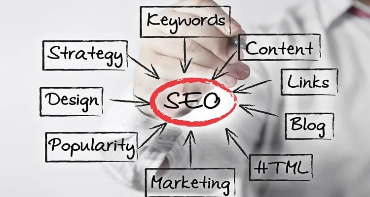 Odręczny schemat SEO: strategia, słowa kluczowe, content, linki, blog i marketing